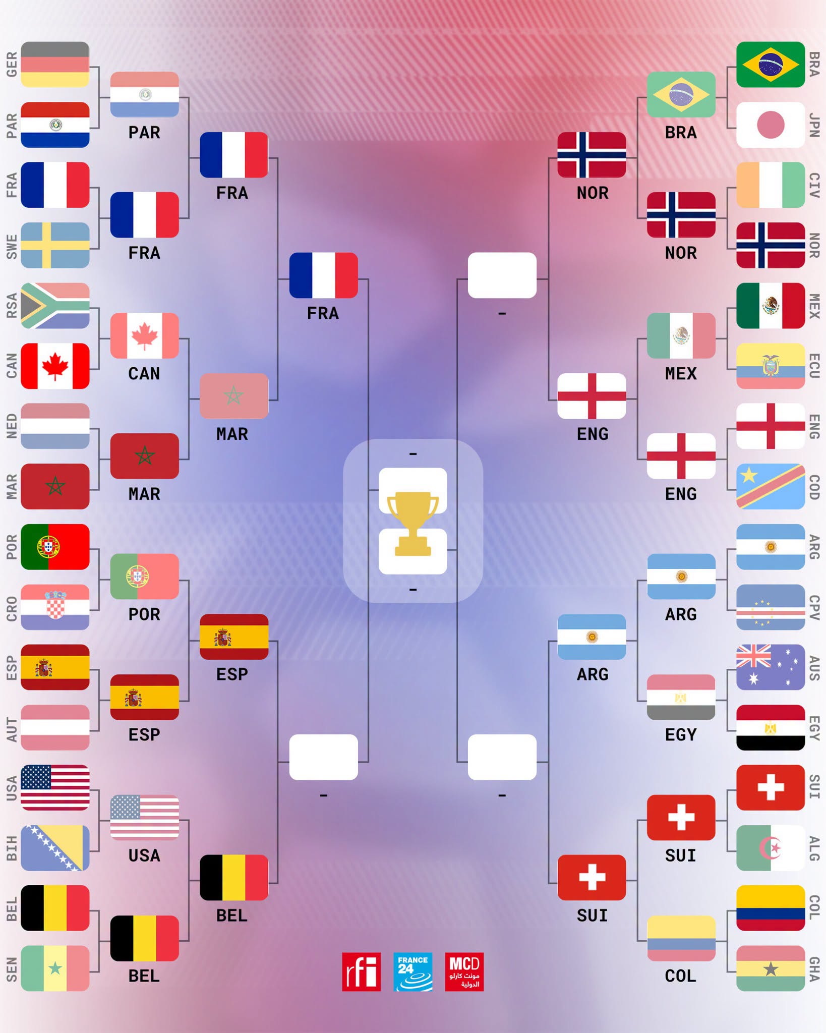 C'est ma tournée assistera à la petite finale de la coupe du monde